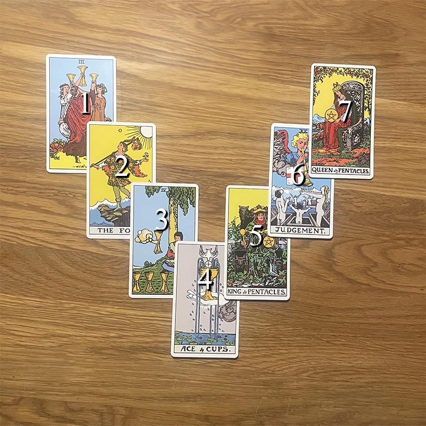 Horseshoe Tarot Spread (Hufeisen)